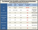 15" & 18” Standard Thru-Base Shock Absorbing Pro Pedestal®